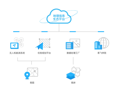 中科云图 以「无人机+」引领行业变革，让地理信息触手可及