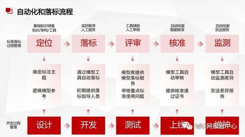 构建高效智能的数据中台 数据处理服务与数据治理的协同方案