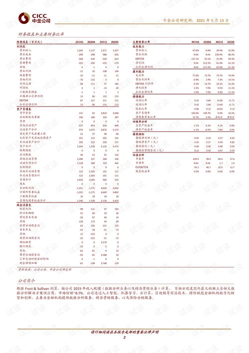 20210513 中金公司 百融云-W（6608.HK）——中国领先的金融大数据分析服务商的深度剖析