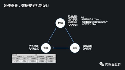 构建高效数据资产 集团数据管控与治理的一体化解决方案及数据处理服务