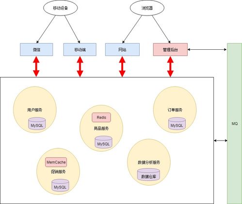 日志分析、告警管理、服务网关与数据处理服务 构建现代数字业务的四大基石