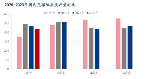 2023年第一季度中国商品玉米淀粉供需数据深度解析