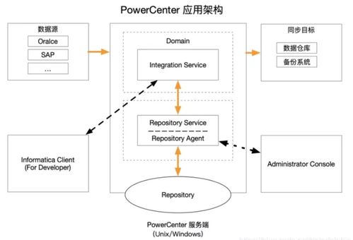 如何选择适合你的企业数据管理类产品与数据处理服务