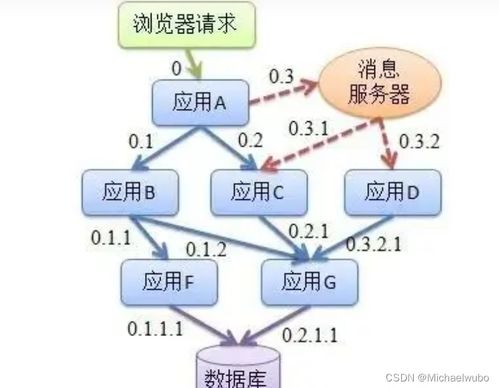 云原生可观测性 APM概念解析与选型策略及数据处理服务深度洞察