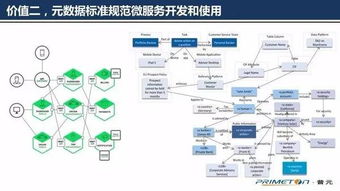 数据治理十年架构师告诉你 元数据为什么适用于微服务