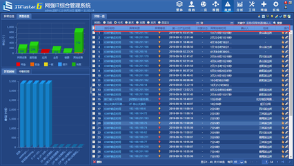 还在用传统运维模式？数据处理服务已迎来网强一体化智能运维新纪元