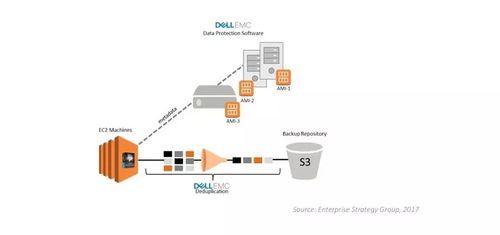 云服务器宕机危机 数据破坏、丢失及应急处理指南
